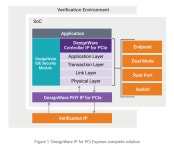 올 3분기에 PCI 익스프레스 6을 위한 첫 완전한 IP 연동을 시작하는 시놉시스 | PC 정보 게시판 올 3분기에 PCI 익스프레스 6을 위한 첫... 