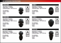 (2편)바이크를 안전하게 타기위한 장비 | 유머 게시판 | 루리웹 l RULIWEB (2편)바이크를 안전하게 타기위한 장비 | 유머 게시판 | 루리웹
