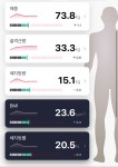 집에서 맨손운동 안한지 4주차 인바디 | 유머 게시판 | 루리웹 l RULIWEB 집에서 맨손운동 안한지 4주차 인바디 | 유머 게시판 | 루리웹