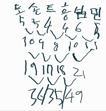 손흥민 다음시즌 예상 | 유머 게시판 손흥민 다음시즌 예상 | 유머 게시판 | 루리웹