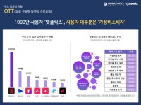 아이지에이웍스 모바일인덱스 2021 상반기 모바일 앱 랜드스케이프 리포트 주요 업종별 앱 상반기 사용 현황 분석