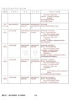 경기도 성남시 분당구 대장동 210번지 외 1 토지 건물 등기부등본