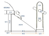 경주시에서 정비하고는 싶지만 앞으로 수십년간 정비하지 못할 곳 | 유머 게시판 경주시에서 정비하고는 싶지만 앞으로 수십년간 정비하지 못할... 