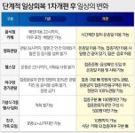 내달 1일 위드코로나 도입…생업시설 24시간 영업 | 사회/정치/경제 내달 1일 위드코로나 도입…생업시설 24시간 영업 | 사회/정치/경제... 