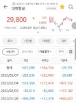 주식)댄공 오늘 빌빌거리면서 오르더니만...개미들때문이었나보네 | 유머 게시판 주식)댄공 오늘 빌빌거리면서 오르더니만...... 