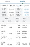 4년 동안 거래했던 종목들