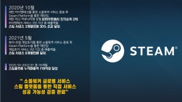 스팀 서비스와 시즌 2로 다시 태어난다 라이언 게임즈 소울워커 간담회