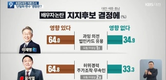 [KBS] 대전·세종·충남 여론조사 (한국리서치) | 정치유머 게시판 [KBS] 대전·세종·충남 여론조사 (한국리서치) | 정치유머 게시판 | 루리웹