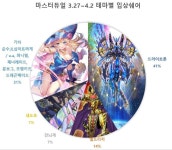 마듀)지금 쉐어보면 이바 벤텐 제한 정도는 해야할거 같습니다... RULIWEB 마듀)지금 쉐어보면 이바 벤텐 제한 정도는 해야할거 같습니다... 