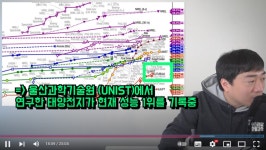 어그로가 태양광 이야기하는게 존나 웃겼던거는 | 정치유머 게시판 어그로가 태양광 이야기하는게 존나 웃겼던거는 | 정치유머 게시판 | 루리웹