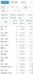 주식) 묻지마 무지성 매수 2주째. | 유머 게시판 주식) 묻지마 무지성 매수 2주째. | 유머 게시판 | 루리웹