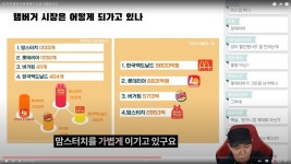 맥도날드가 경영을 잘하는 패스트 푸드 기업이네