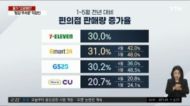 편의점으로 물가영향을 알아보자 | 정치유머 게시판 편의점으로 물가영향을 알아보자 | 정치유머 게시판 | 루리웹
