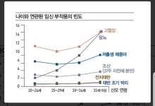어릴 때 정자라도 따로 냉동 보관해놓을 걸 그랬나 싶어
