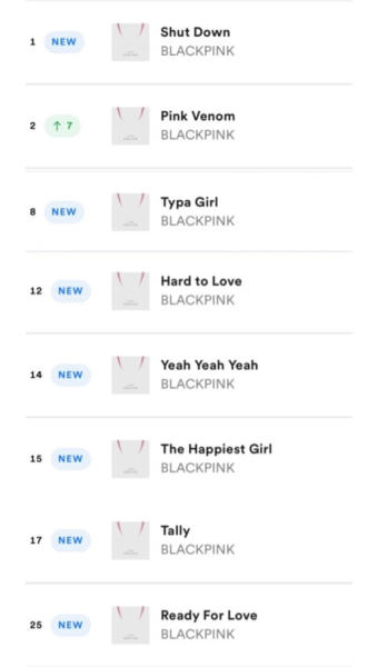 블랙핑크 'Shut Down' 스포티파이 데일리 글로벌 차트 1위 | 종합... Down' 스포티파이 데일리 글로벌 차트 1위 | 종합 정보 게시판 | 루리웹