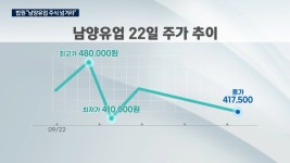 남양에 새로운 소식이 있어 알려드립니다