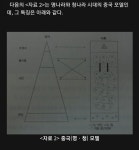 역사 전근대 한중일 신분제도 비교