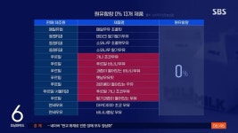 믿었던 딸기·초코우유의 배신..흰 우유는 안 들어간다? | 정치유머 게시판 믿었던 딸기·초코우유의 배신..흰 우유는 안 들어간다? | 정치유머... 