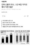 카카오페이 근황 | 유머 게시판 카카오페이 근황 | 유머 게시판 | 루리웹