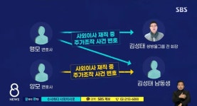 SBS 김성태 쌍방울 전 회장 특집 2탄