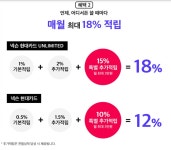넥슨게임 하시는 분들 넥슨X현대카드 버닝 이벤트 하고 계신가요? PC 온라인게임 / 이스포츠 이야기 게시판 넥슨게임 하시는 분들... 