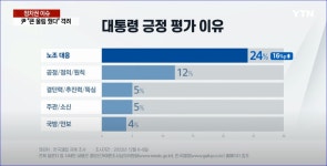 우리나라에서 지금 노조 이미지가 단적으로 이래