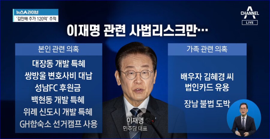 사법리스크 논쟁, 대선 후보들 간 공방 고조될까