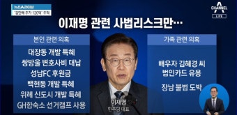 사법리스크 논쟁, 대선 후보들 간 공방 고조될까