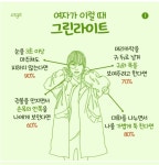 넷에 떠도는 여자가 이성한테 호감을때 이런게 필요없는이유