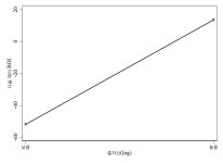 지난 8년간의 게임산업 분석 기업 간 비교 3