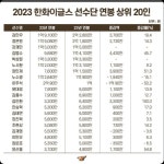 야구 한화 선수단 연봉