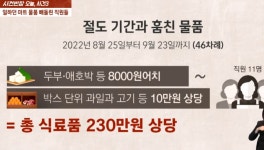 농협 하나로마트 물품 빼돌린 직원 11명 무더기 적발