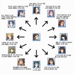 @) 아리수로 보는 디지몬식/포켓몬식 진화 | 유머 게시판 @) 아리수로 보는 디지몬식/포켓몬식 진화 | 유머 게시판 | 루리웹