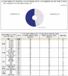 노조 부패 엄단 53 쌍특검 추진 57 NBS