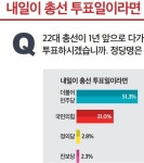 솔직히 우리나라 너무 우경화된듯