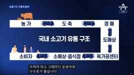 한우 유통 거품이 심각한 이유 jpg