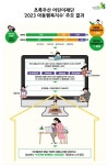 초록우산어린이재단 어린이날 101주년 맞아 2023 아동행복지수 발표