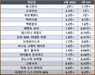 4월 씹덕겜 마이너리그 근황 | 유머 게시판 4월 씹덕겜 마이너리그 근황 | 유머 게시판 | 루리웹
