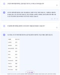 AI에게 투자를 물어보았다 GPT4를 활용한 뤼튼