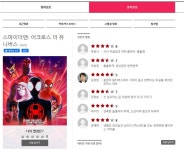 스파이더맨 뉴스파2 시네21 평점근황