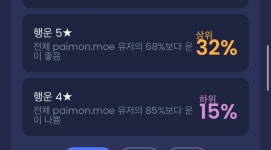 원신)나는 5성기준 상위 32퍼 운이네 | 유머 게시판 원신)나는 5성기준 상위 32퍼 운이네 | 유머 게시판 | 루리웹