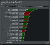 어쌔신크리드 미라지 pc 벤치마크 | PC 정보 게시판 | RULIWEB 어쌔신크리드 미라지 pc 벤치마크 | PC 정보 게시판 | 루리웹