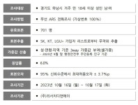 여론조사경기하남 민주471 국힘 322