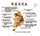 전국 치킨여지도