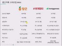 당근 영업이익 근황 | 유머 게시판 당근 영업이익 근황 | 유머 게시판 | 루리웹