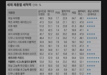 11번가커클랜드캡슐세제 152개x2통72900원