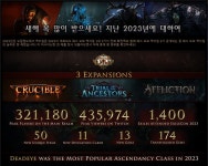 POE)새해 복 많이 받으세요! 지난 2023년에 대하여 | PC 게임 정보 POE)새해 복 많이 받으세요! 지난 2023년에 대하여 | PC 게임 정보 | 루리웹