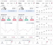 14일차 우리집 트레이닝