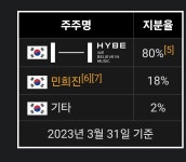 방시혁 민희진 화해할 확률! | 유머 게시판 방시혁 민희진 화해할 확률! | 유머 게시판 | 루리웹