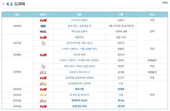 변우석 공항 과잉 경호 때 유게에서 듣보 소리밖에 안나온 이유 | 유머 게시판 변우석 공항 과잉 경호 때 유게에서 듣보 소리밖에 안나온 이유...